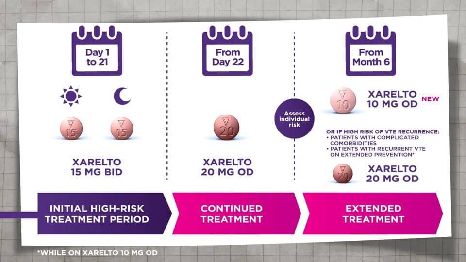Xarelto® Videos XareltoTUBE